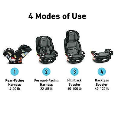 Britax Convertible Car Seat reviews to check in 2023