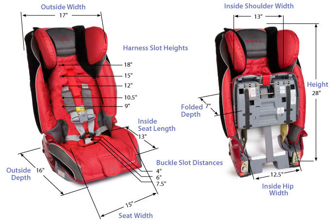 diono-radian-rxt-convertible-car-seat-review-features-3204035