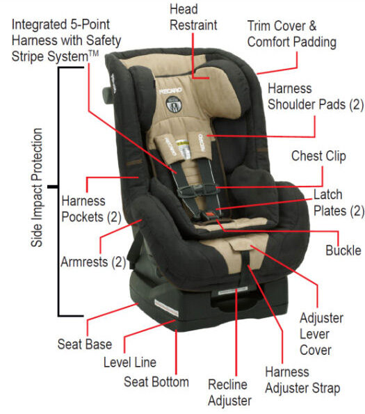 recaro-proride-convertible-car-seat-features-1151564